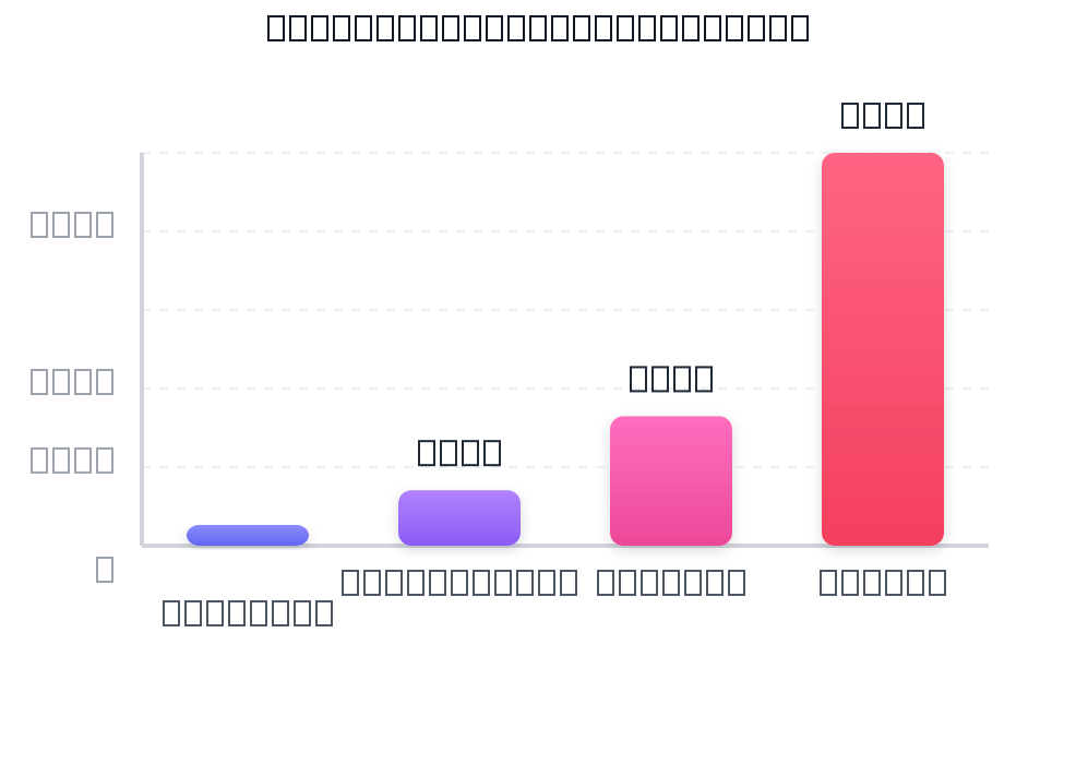 Coût moyen par tonne 2026