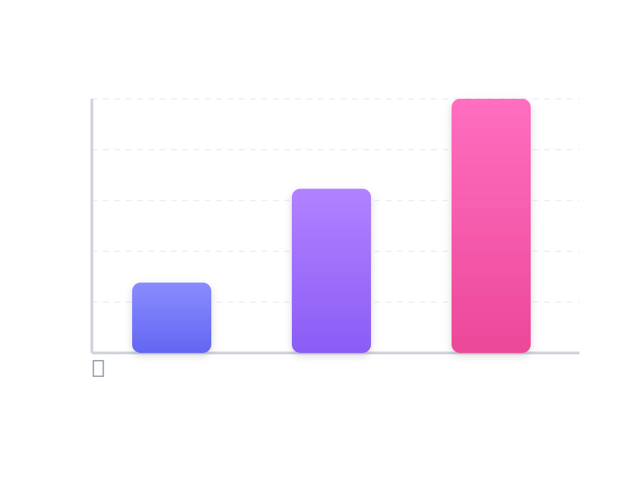 Conversion Rate by Design Quality