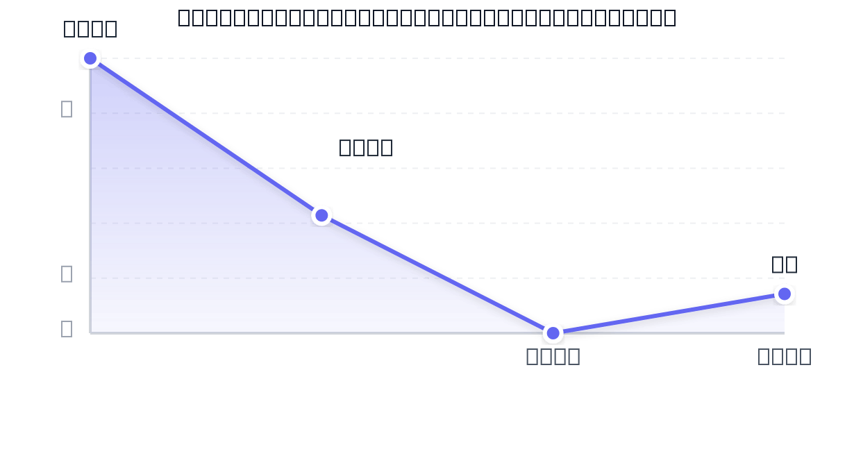 Croissance Commerce Maritime Mondial