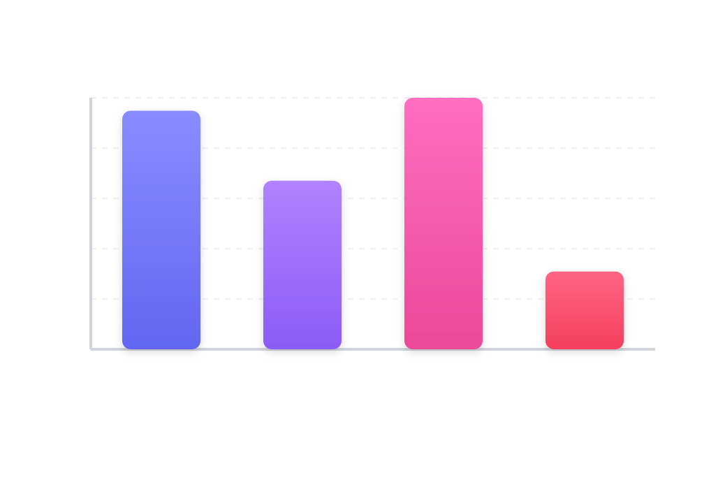 Efficacité des méthodes de tracking