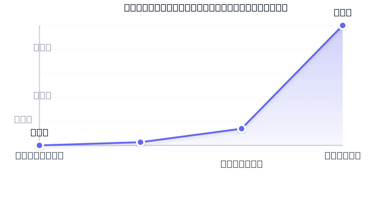 Émissions CO2 par mode 2026