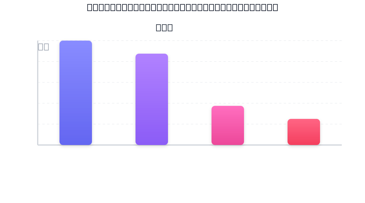 Oorzaken afwijzing ontslagverzoek
