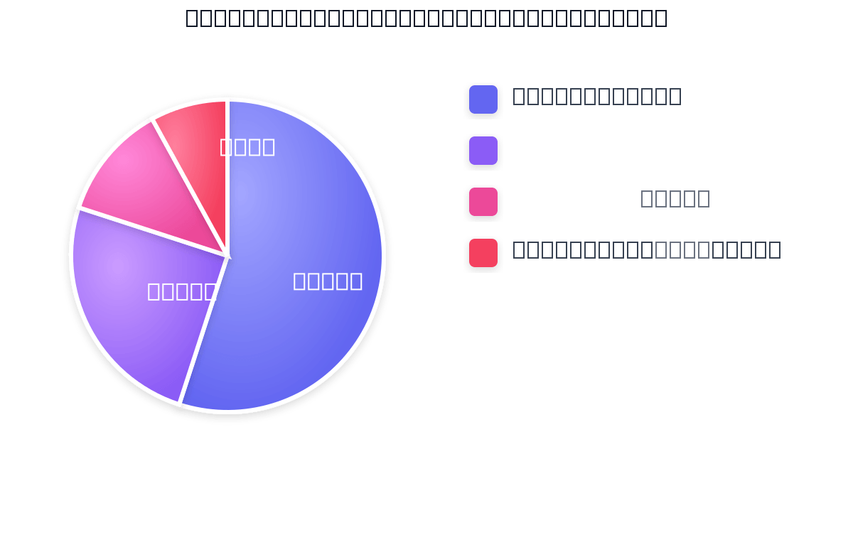 Répartition des coûts du fret 2026