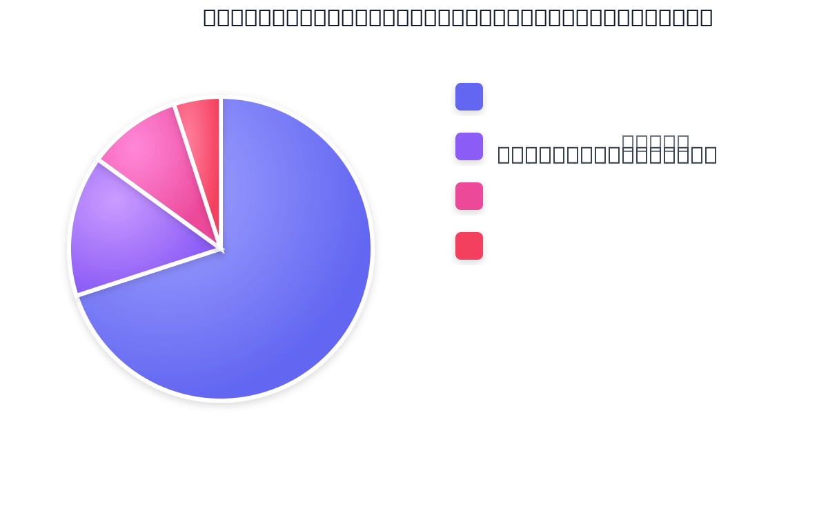 Répartition des Coûts à l'Importation