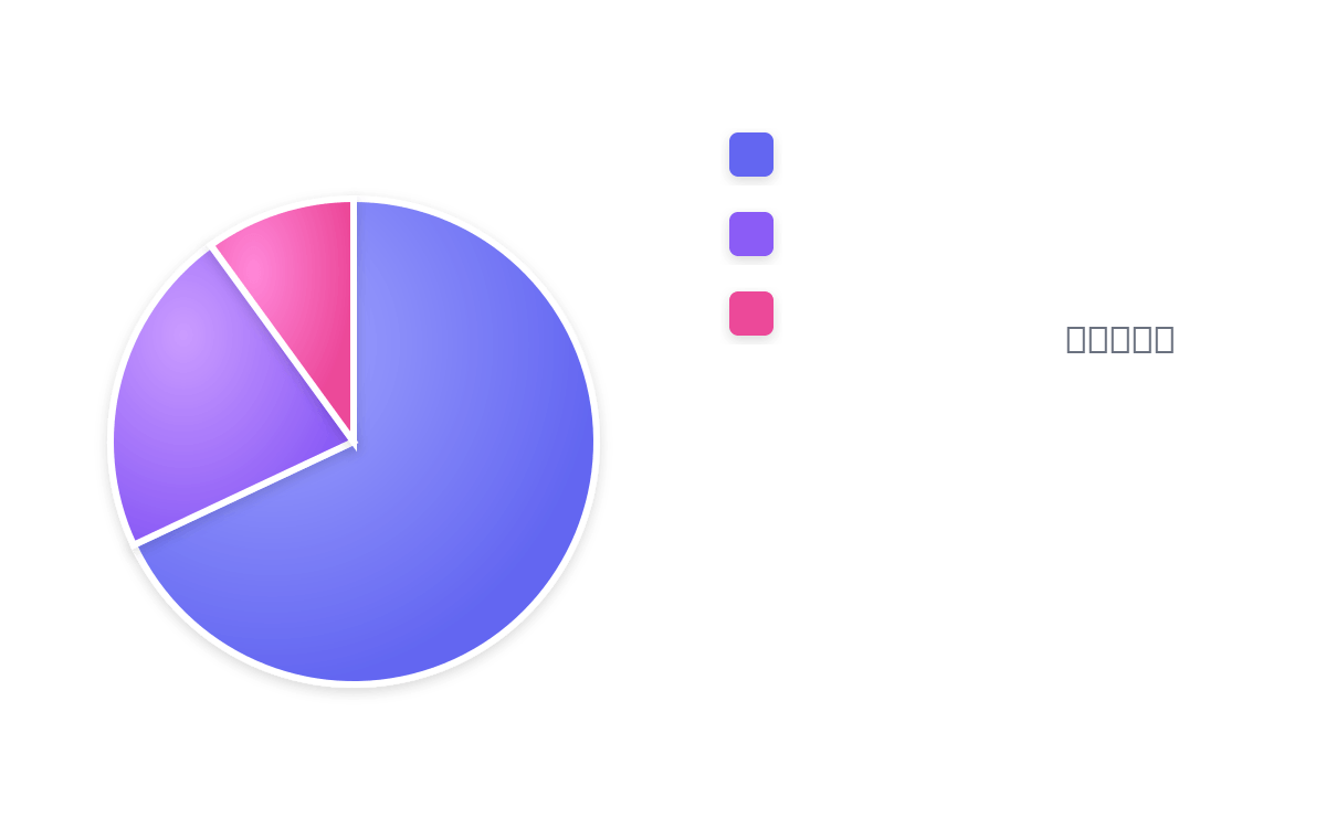 Raleigh PPC Search Traffic 2026