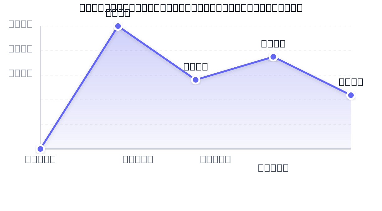 Évolution des Taux de Fret 2024-2026