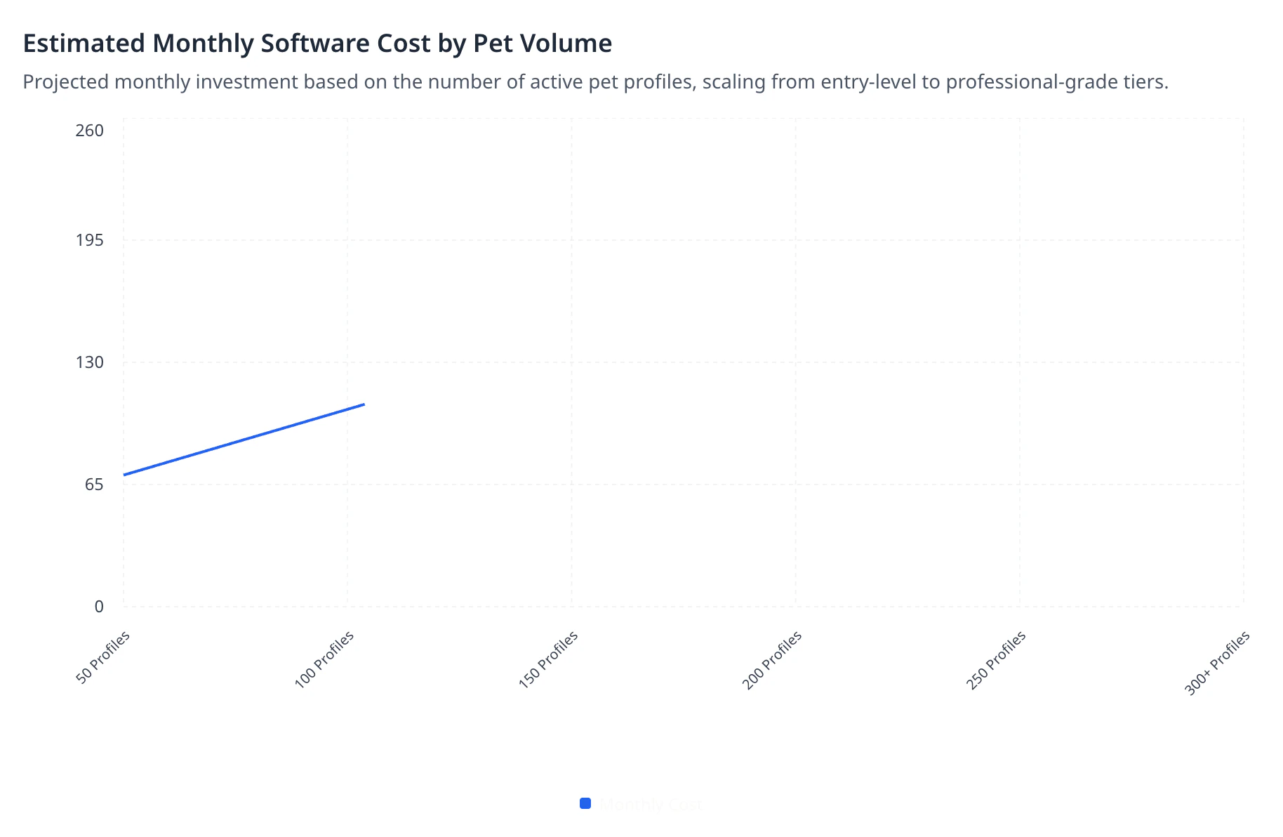 Software Investment vs. Labor Savings