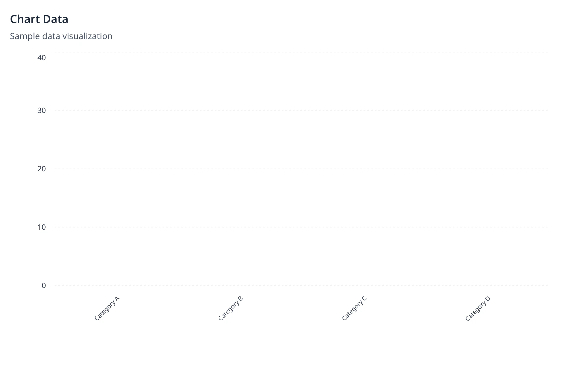 Chart showing fake Instagram account detection metrics