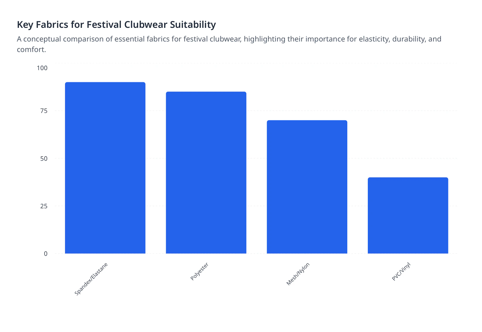 Key Fabrics for Festival Clubwear Suitability