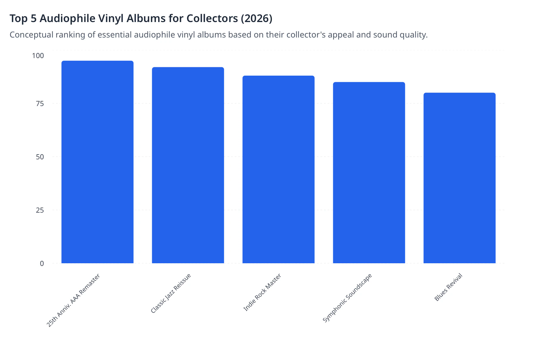 Top 5 Audiophile Vinyl Albums for Collectors (2026)