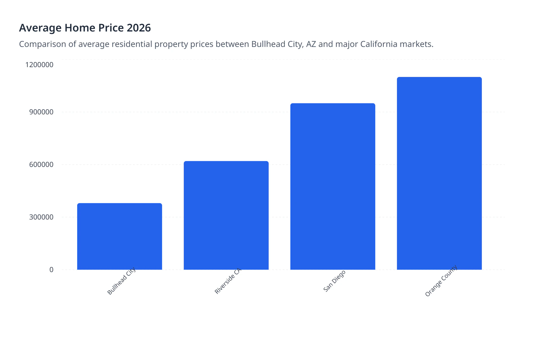 Average Home Price 2026