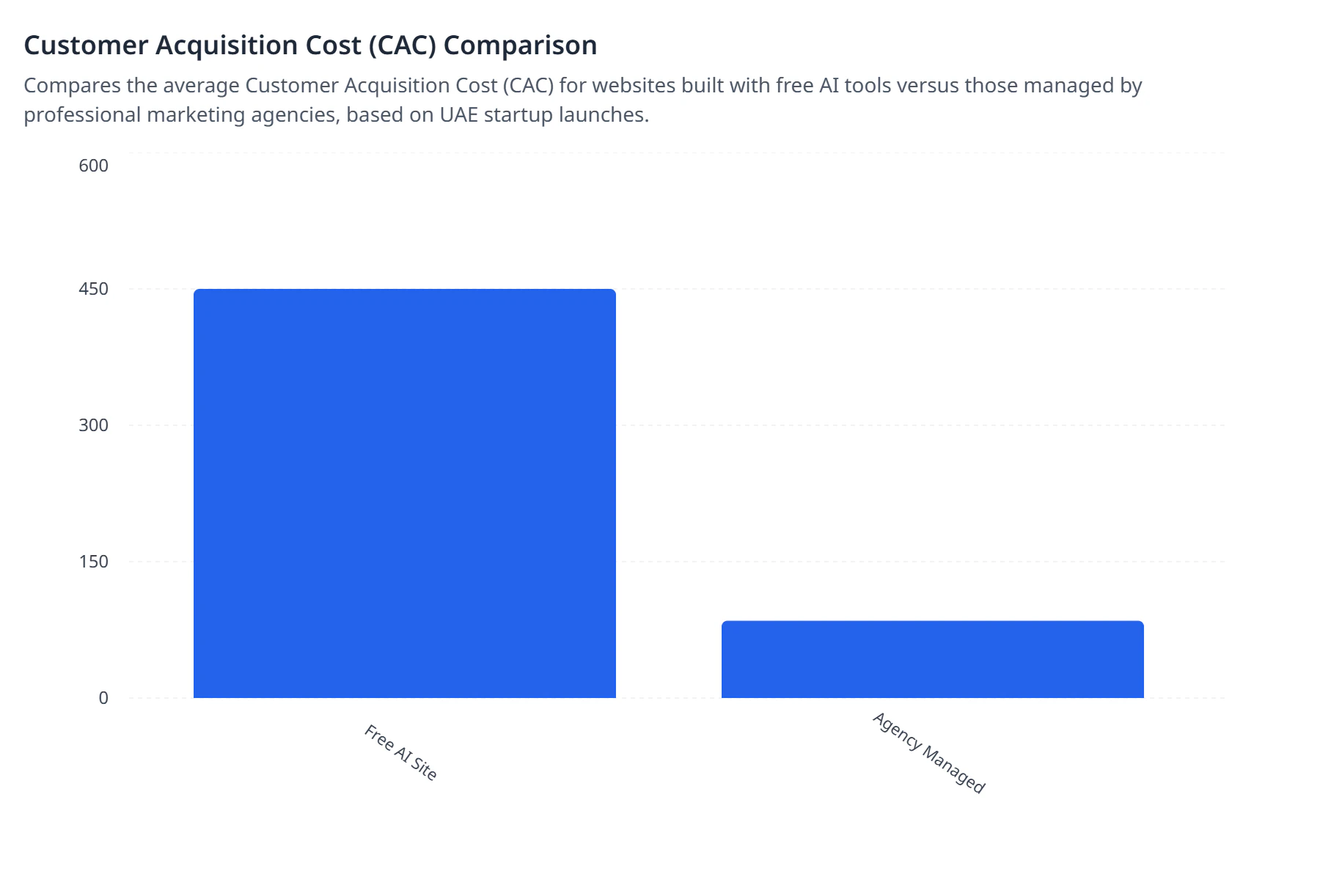 AI vs Agency Lead Generation