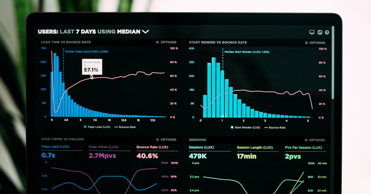 Analytics dashboard showing website performance data and traffic metrics relevant to SEO monitoring